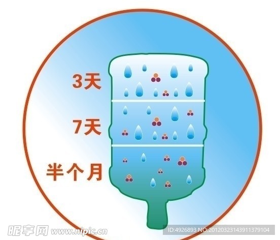 桶装水 变质 周期