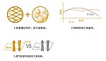 蚕丝被三大特性