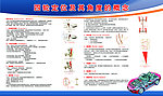 四轮定位的工作程序及故障诊断