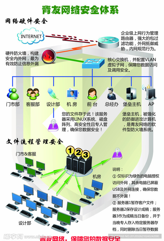 公司网络安全拓扑图