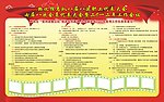 荣誉得奖展板