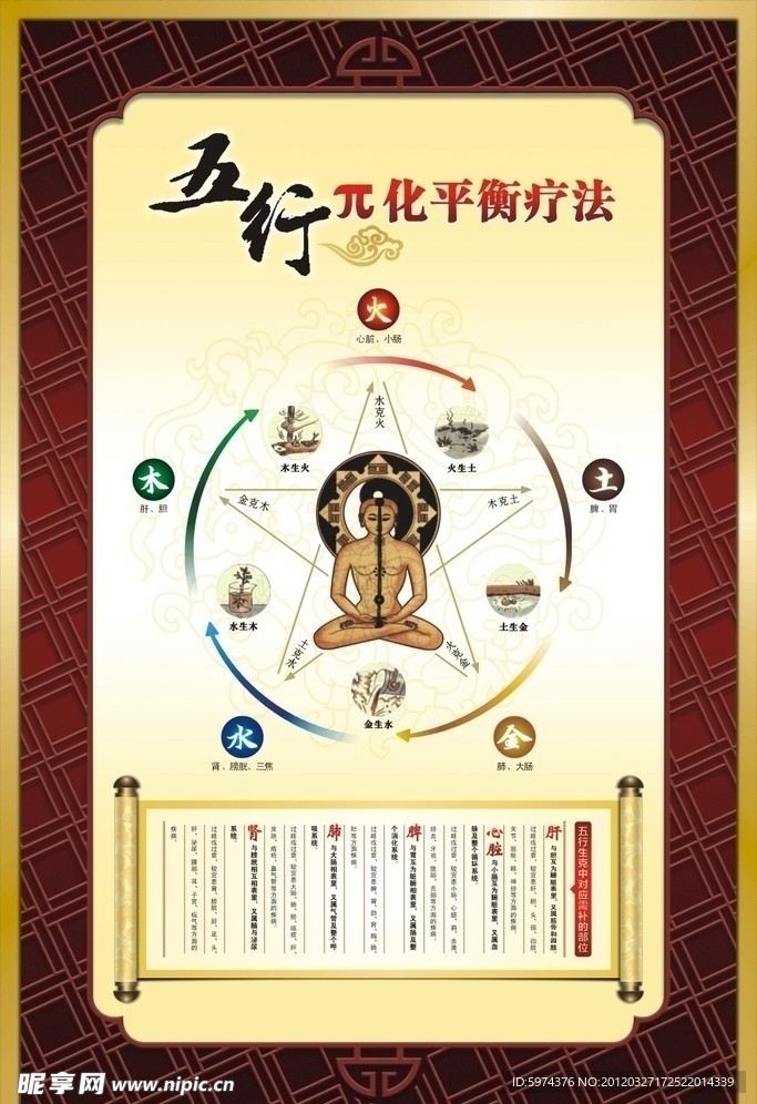 五行п化平衡疗法