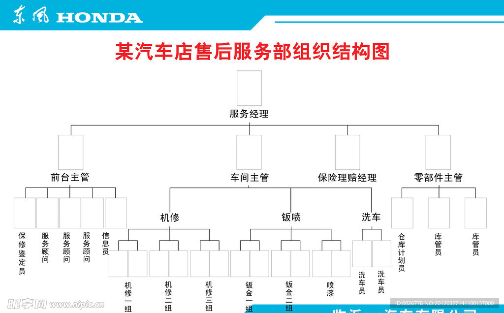 4s店组织架构图