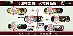 诸神之怒人物关系图