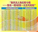 高一理2班第一次月考表彰