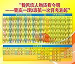 高一理2班第一次月考表彰
