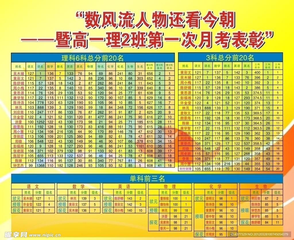 高一理2班第一次月考表彰