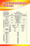 房地产信息展板设计