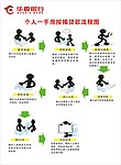 贷款流程图