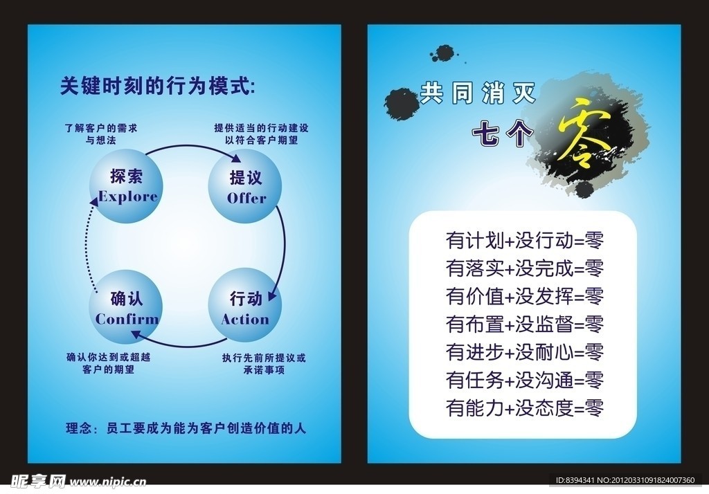 关键时刻的行模式 共同消灭七个零