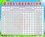 民政展板