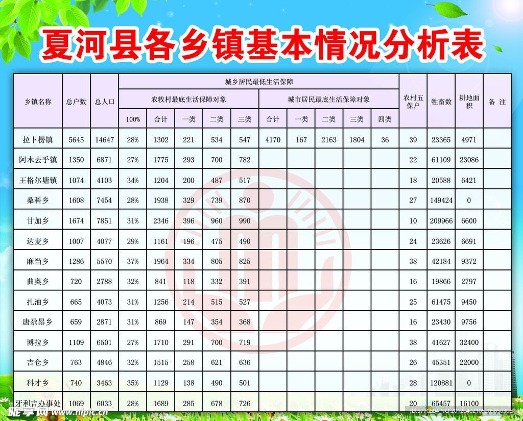 民政展板