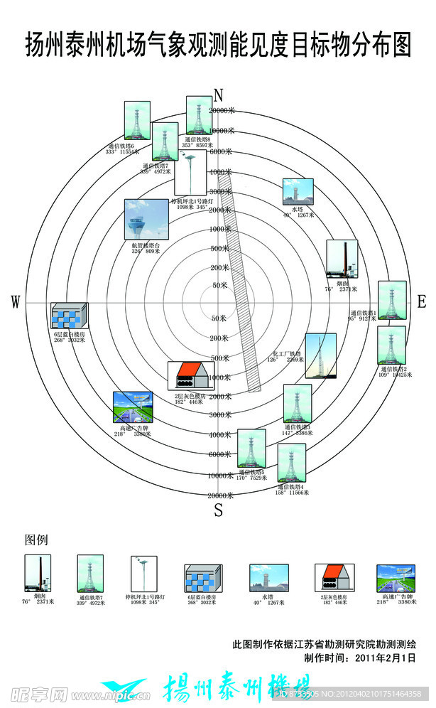 机场气象观测能见物度目标分布图