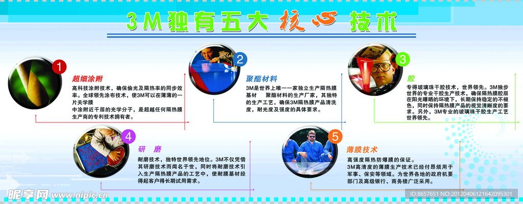 汽车防爆膜五大核心技术