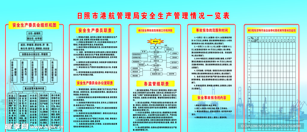 安全生产管理情况一览表 蓝调 科技