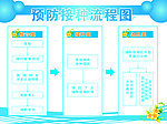预防接种流程图及制度