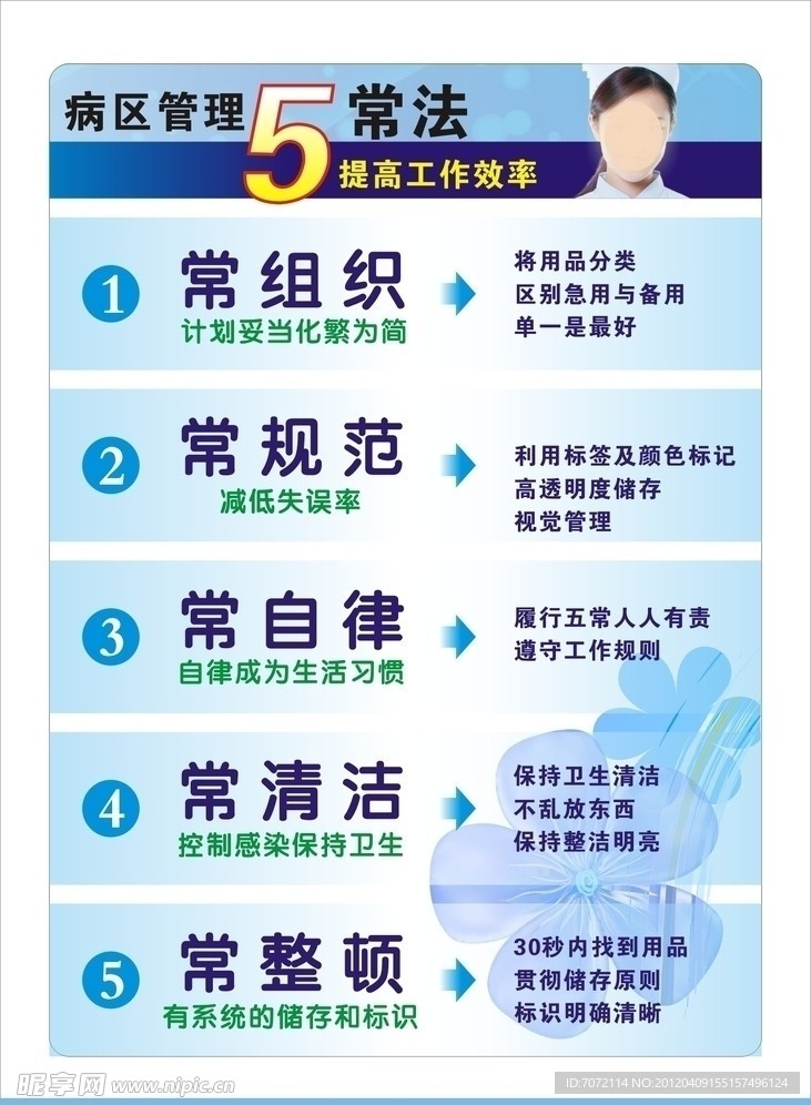 病区管理5常法