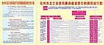 工会党风廉政建设责任制调控运行图