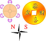 方向指南