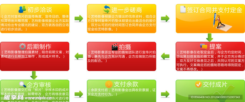 流程图