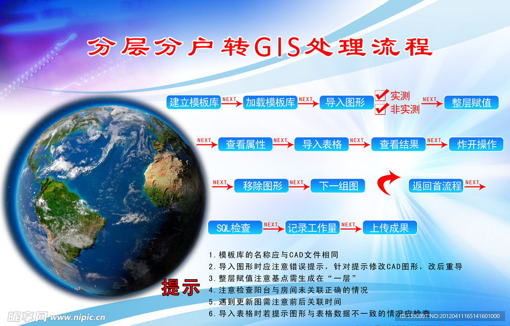 分层分户转GIS流程