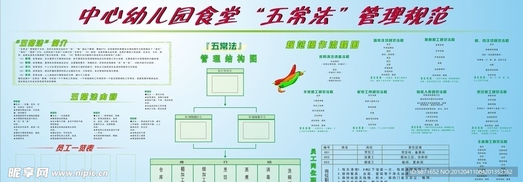 学校食堂五常法规范