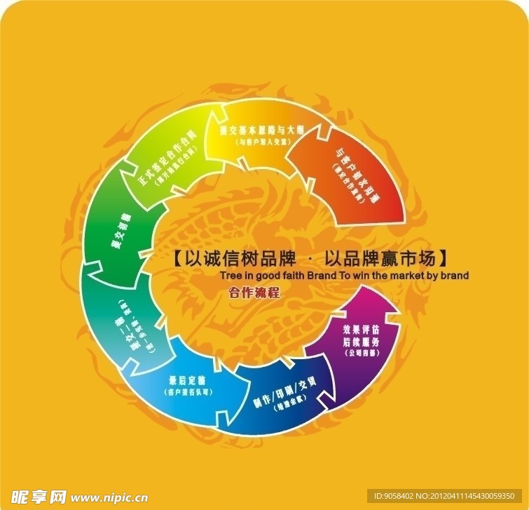 合作流程
