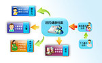 系统操作流程图