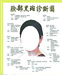 脸部黑斑诊断图