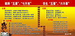 教师五要七不准展板