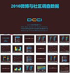 各大大微博平台与社区调查数据