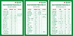 医疗服务公示