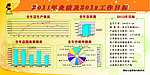 玉磊公司2011业绩及2012工作目标