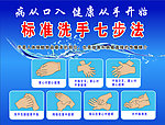 七步洗手法