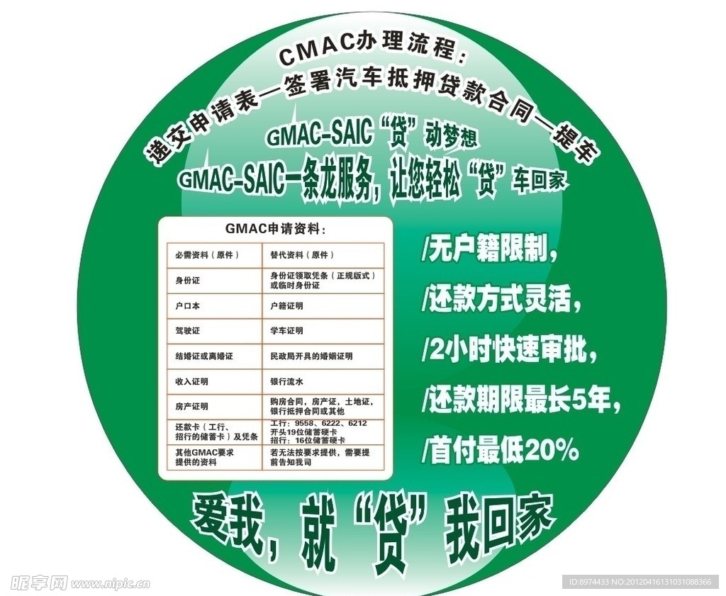 GMAC贷款