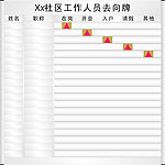 人员去向牌