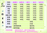 名发世家价目表