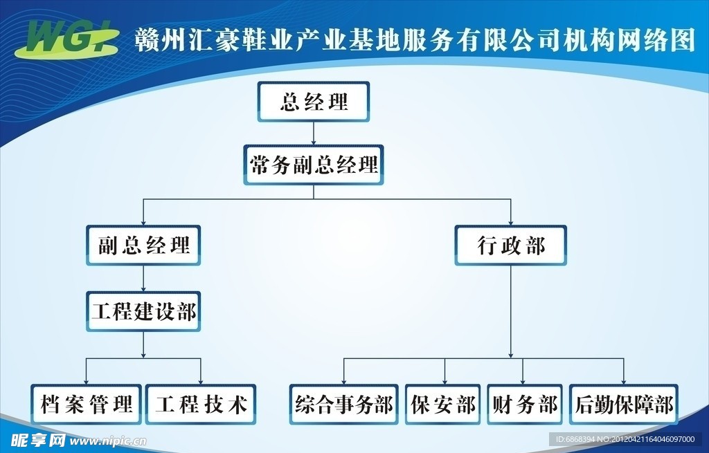 公司机构网络图 流程图