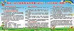 幼儿教育宣传栏