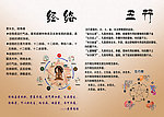 经络五行