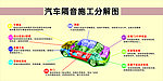 汽车隔音施工分解图