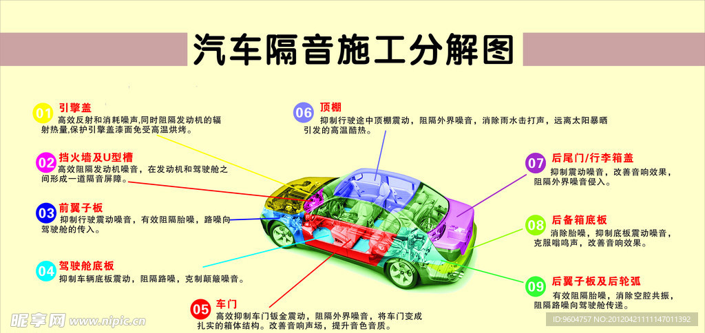 汽车隔音施工分解图