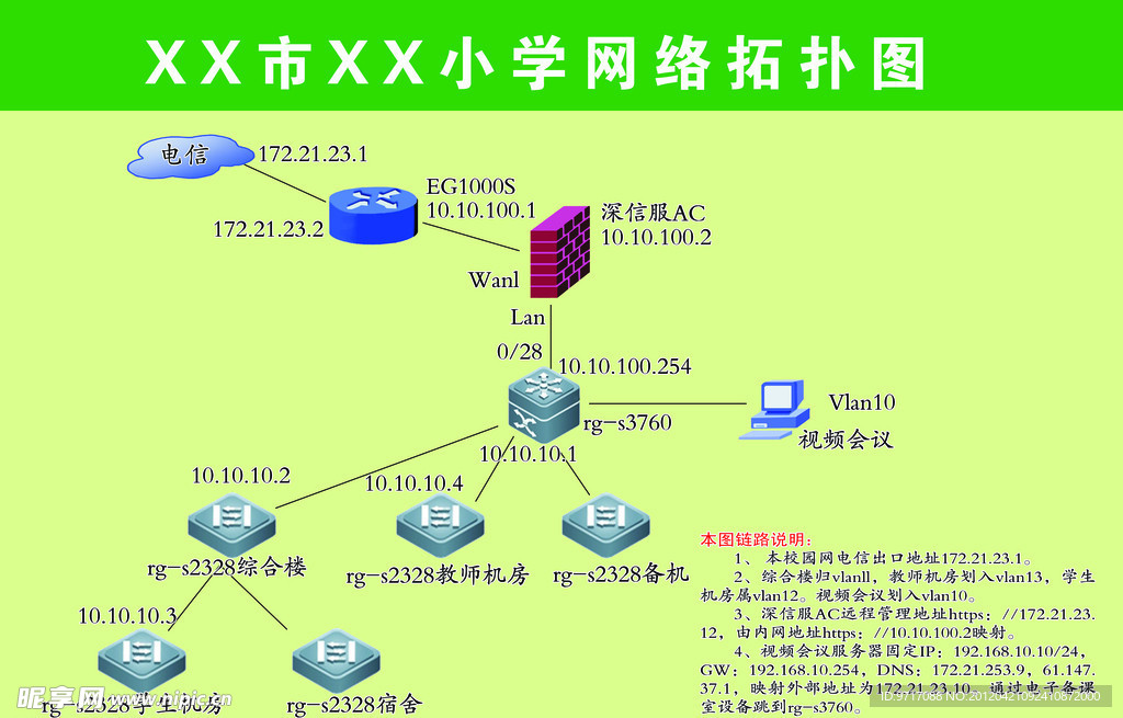 网络拓扑图