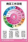 医院病区工作流程