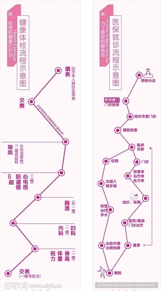 体检医保流程
