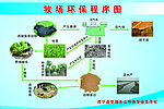 牧场环保程序图