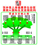张仲景人体健康养生
