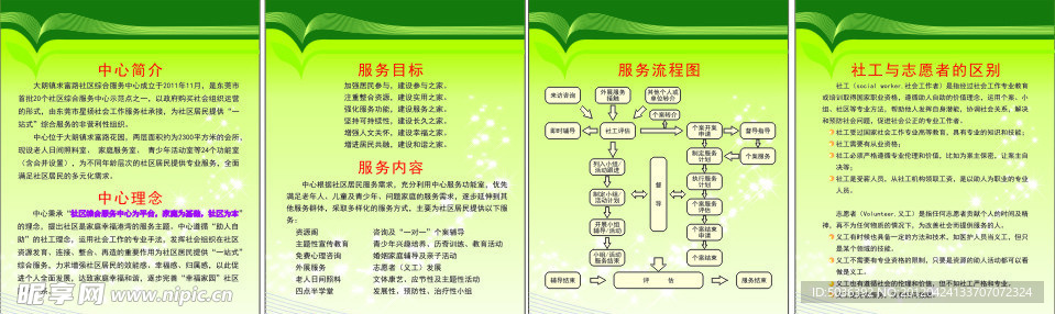 中心简介 流程图