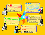 汽车5s管理
