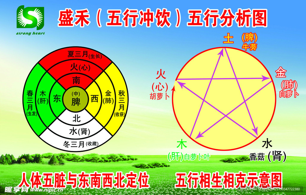 五行相生相克分析图